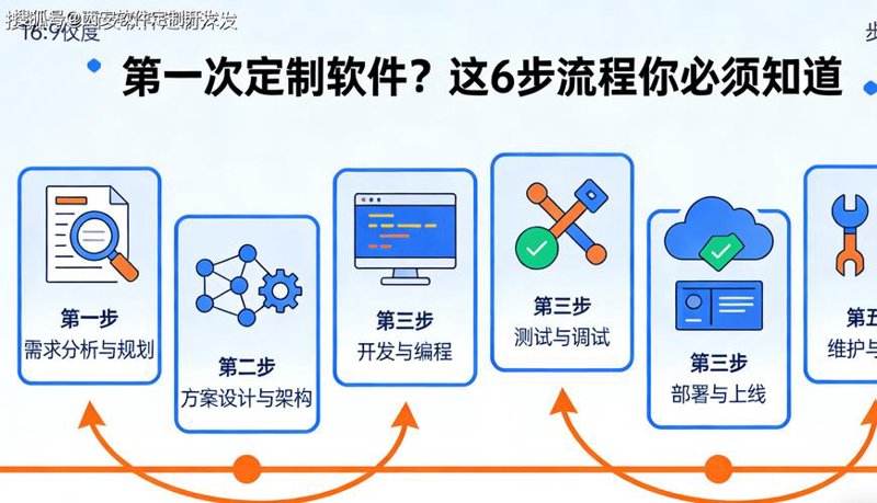 软件定制开发助力企业数字化转型