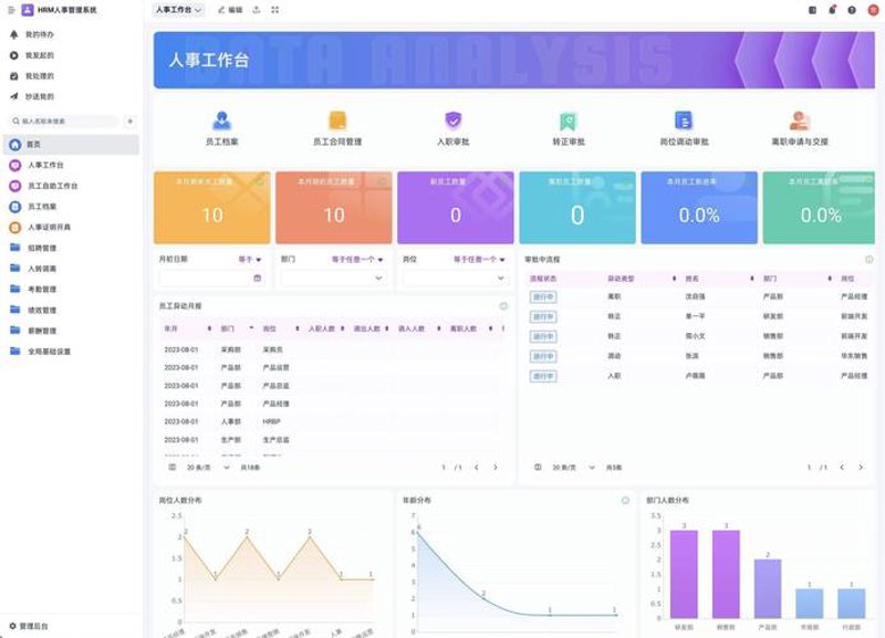提高企业管理效能的秘诀:企业管理系统开发